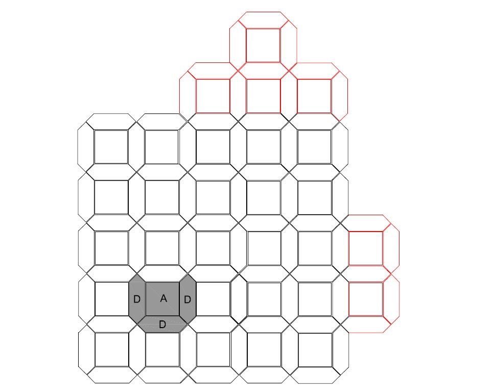 Layering Pattern 2