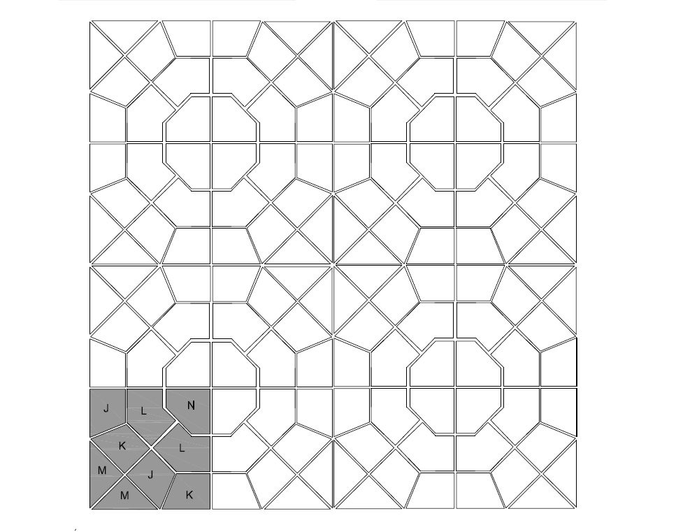Layering Pattern 1